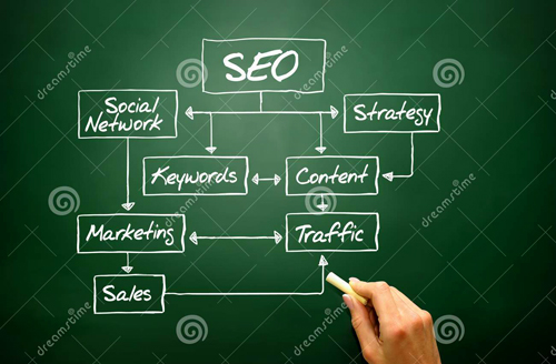 自学seo能找到工作吗